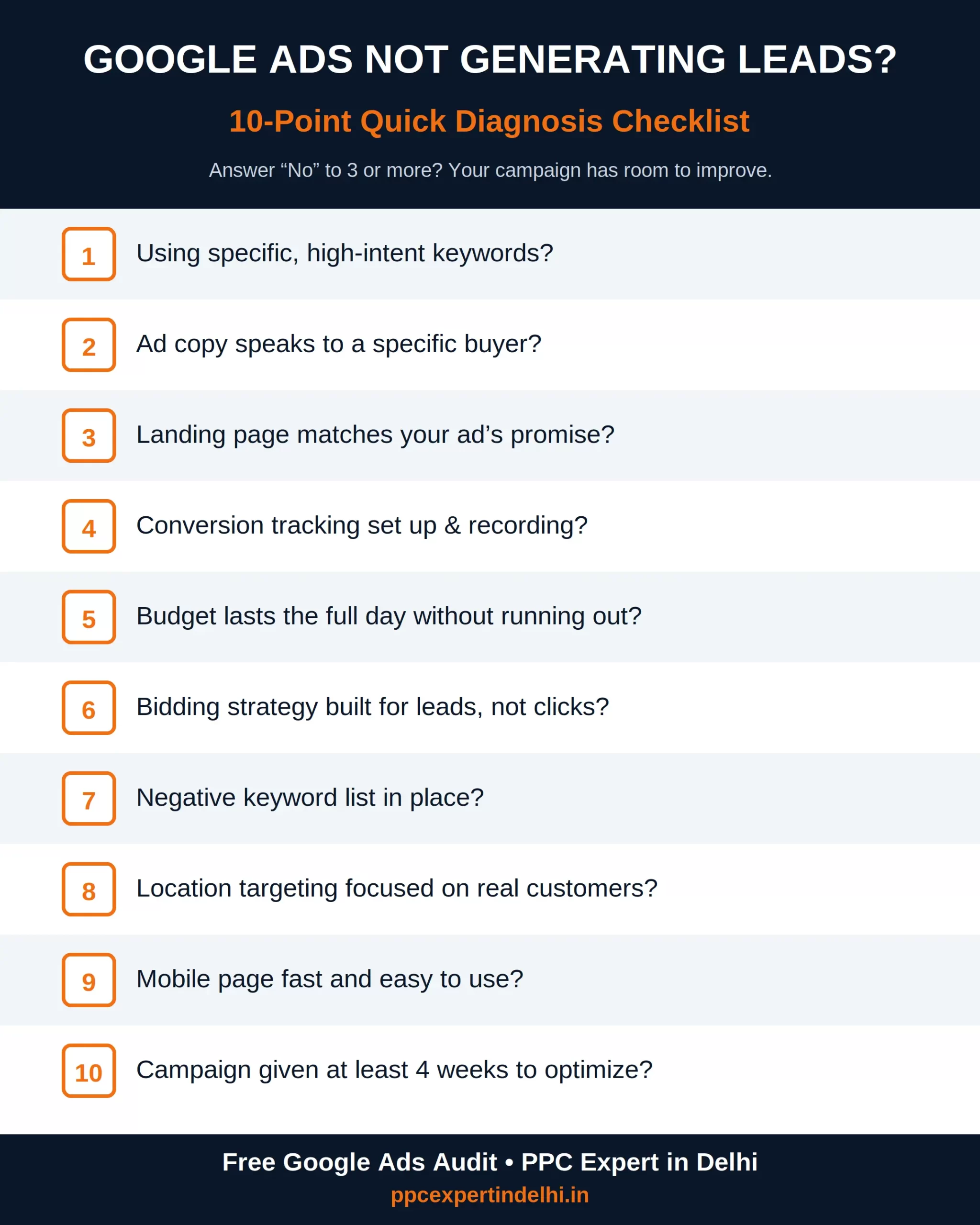 Checklist to diagnose why Google Ads is not generating leads